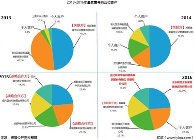 羚羊飛渡:看皇家壹號(hào)從To C到To B的驚險(xiǎn)一躍